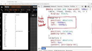 Responsive Tables - No More Tables - Responsive Web Design Fundamentals