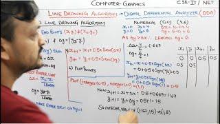 3.5- Numerical DDA Digital Differential Analyzer For Line Drawing In Computer Graphics In Hindi