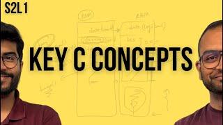 S2L1. Key Concepts in C | Embedded Systems Tech Discussions