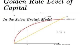 Golden Rule Level of Capital & Savings Rate - Solow Model