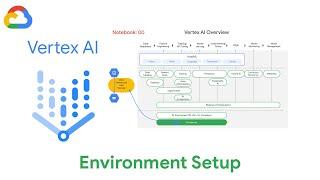 Environment Setup - Vertex AI for ML Operations [notebook 00]