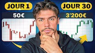 J’ai Créé La Stratégie La Plus Facile & Rapide Pour Devenir Profitable en 2024 en Trading