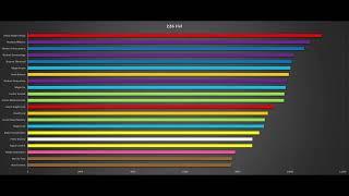 [Classic WOTLK] How Does Your Class Scale? Ulduar By The Numbers