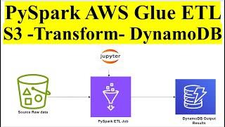 PySpark AWS Glue ETL Job to Transform and Load data from Amazon S3 Bucket to DynamoDB |  Spark ETL