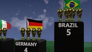 Countries With The Most FIFA World Cup Tro