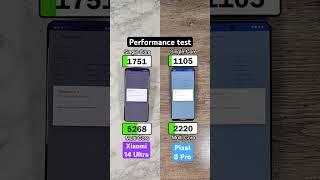 Xiaomi 14 Ultra vs Pixel 8 Pro performance test