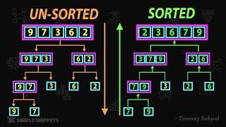 Merge Sort Algorithm | How Merge Sort Works (Example Diagram) | Part - 1 | Sorting Algorithms - DSA