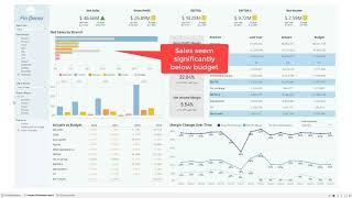 Financial analysis with Tableau dashboard