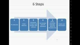 PIC Programming Assembly Language: Getting Strarted