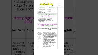 Army new vacancy 2024| Indian Army agniveer bharti update 2024 #army #sathpadhe