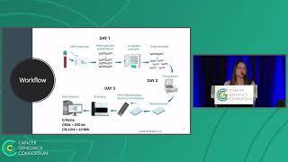 Chromosomal microarray analysis work-up for hypocellular MDS patients with inconclusive cytogenetics