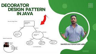 What is Decorator Design Pattern In Java With Simple Example