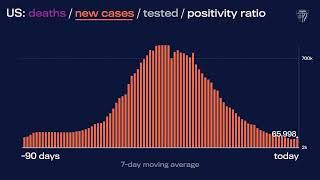 JHU’s Daily COVID-19 Data in Motion: February 28, 2022