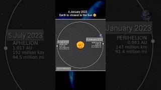 Earth is closest to the Sun 4 January 2023