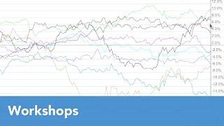 Sector Rotation with PerfCharts and BPIs | Chip Anderson