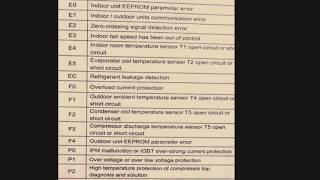 Orient  Dc inverter Air conditioner Model Jupiter Error Codes