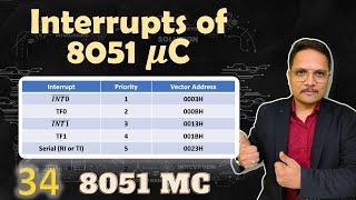 Interrupts in 8051 Microcontroller Explained: IE Register, IP Register, and Basics