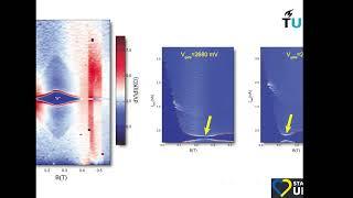 Sergey Frolov. Unconventional Josephson Effects in Conventional Nanostructures. Lecture 2.