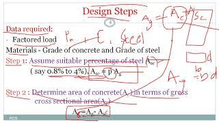 Design of  Axially Loaded Short Columns