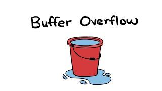 Buffer Overflow