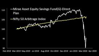 Equity “Savings” Funds meant as short-term investments suffer huge losses!