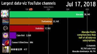 Ranking Channel ranks other Ranking Channels