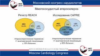 И.С. Явелов “Пациент с ИБС характеризуется высоким риском сердечно-сосудистых событий”