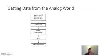 Sensor Interfacing