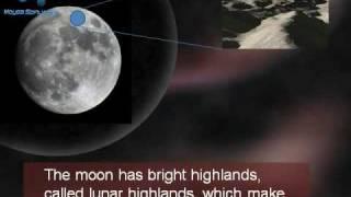 Moon Presentation