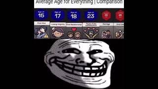 Average age of everything meme