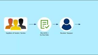 Familiarizing with Different Sections of GSTR 2