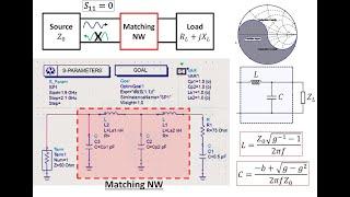 Matching Network Design Analysis and Simulation (ADS & Matlab)