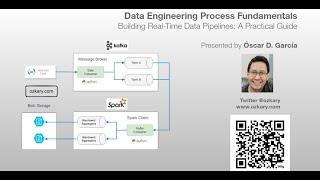 Building Real-Time Data Pipelines: A Practical Guide - Data Engineering Process Fundamentals