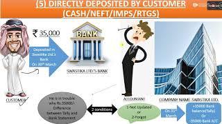 Bank Reconciliation by Mohd Naseem | Swastika Educonsult