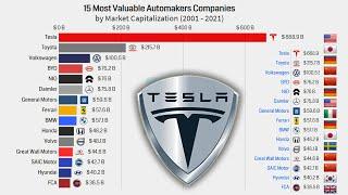 15 Most Valuable Automakers Companies by Market Capitalization 2021