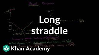 Long straddle | Finance & Capital Markets | Khan Academy