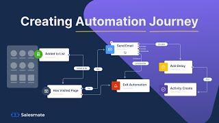 Creating Automation Journey in Salesmate