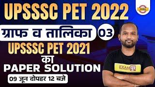 UPSSSC PET 2022 | PET PREVIOUS YEAR QUESTION | DATA INTERPRETATION | GRAPH & TABULAR DI | PULKIT SIR