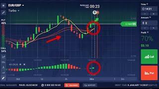 IQ Option 2019 Strategy - 90% Of Winning Trades On 1 Minute Timeframe