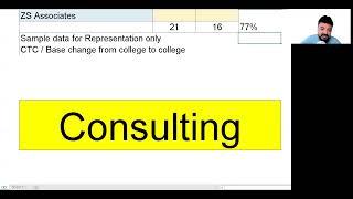 How much Consultants Earn | CTC and Base Salary of 26 Consulting firms in India