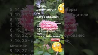 Сферы деятельности  по дате рождения  /7893  Гороскоп Астрология Знаки Зодиака Эзотерика