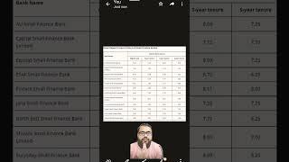 FDR Interest Rates-Small Finance Bank#fdr#fdrates2023#finance#banking#camasterji