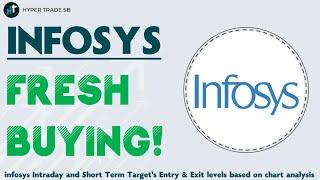 Infosys Share Price Targets  12 Mar 2025 | Infosys Share Targets | Infosys Share Short Term Targets