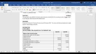 Financial Reporting and Analysis ( Statement of Financial Position)