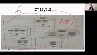 IOT CH3 S2 ON IOT VS M2M