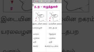 ர ற தமிழில் உச்சரிப்பது எப்படி-How to pronounce two different ra in Tamil with pictorial Explanation