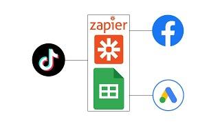 Zapier：集成Tiktok广告线索客户应用于FB和谷歌广告二次营销