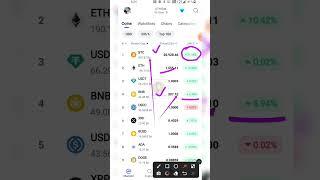 Bitcoin ETH Crypto News Today Hindi Latest | Technical APN