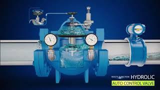 How to Do Work Hydraulic Auto Control Valve