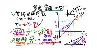 CH13 租稅概論之十 - 均一稅制下的平均與邊際稅率